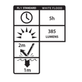 UVR-588XL : USB UV Flashlight (Black)