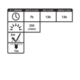 USB-4510B Multi-Flood USB Headlamp (Black)