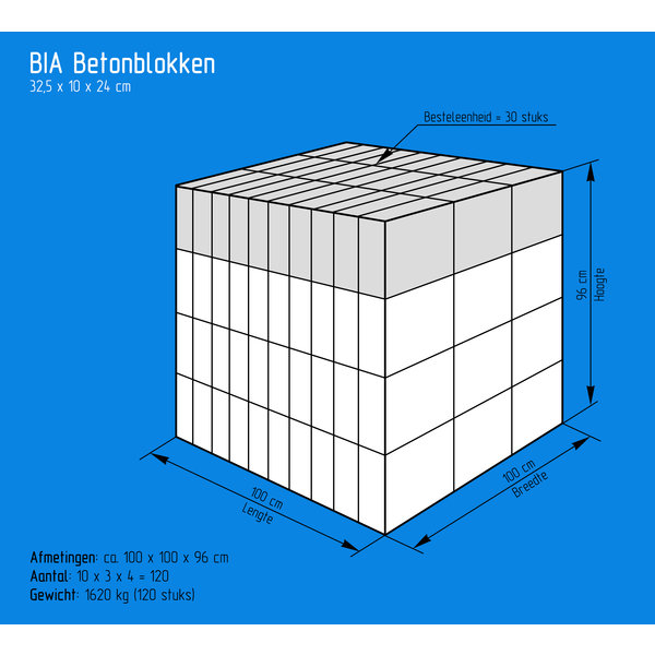 BIA Betonblokken 32,5x10x24cm (2e keus)