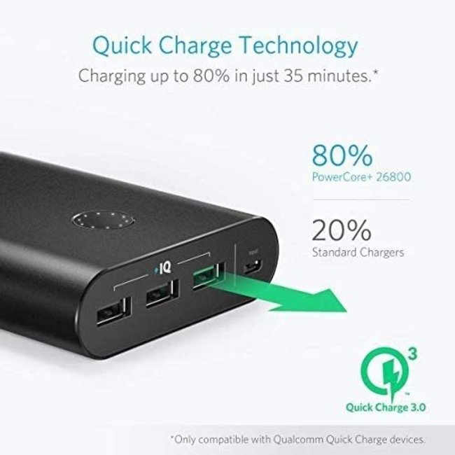 Anker PowerCore+ 26800mAh