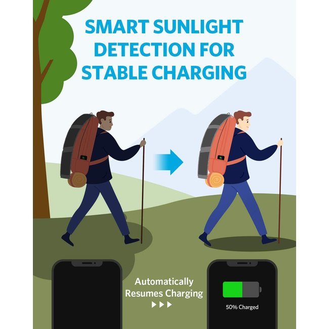 Anker PowerSolar 24W