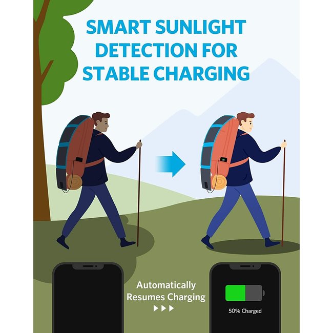 Anker PowerSolar Flex 3-Port 24W