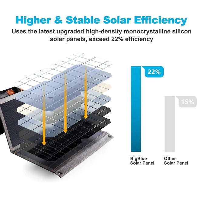 BigBlue 36W Solarladegerät