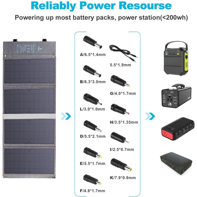 BigBlue 36W Solar Charger