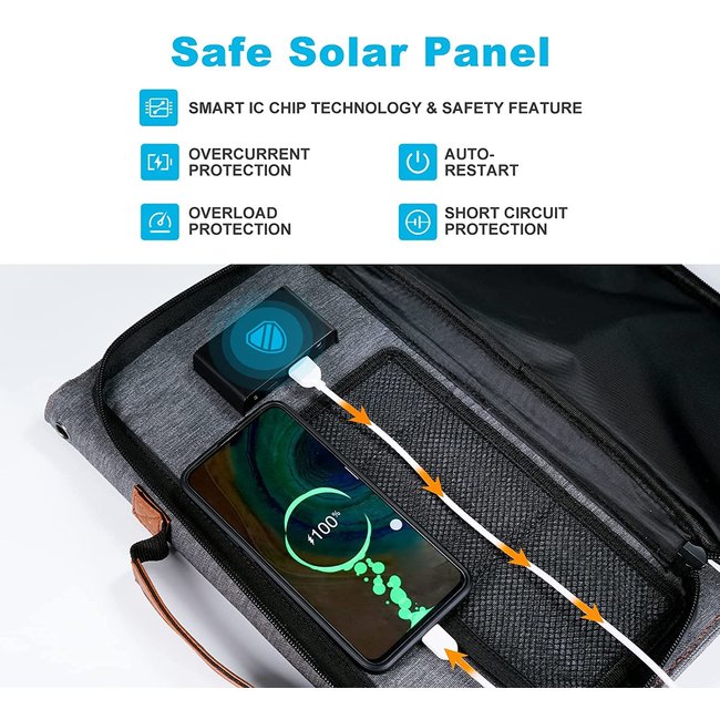 BigBlue 36W Solar Charger