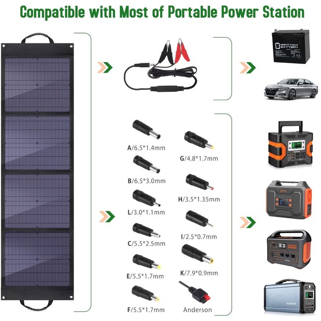 BigBlue 80W Solarladegerät