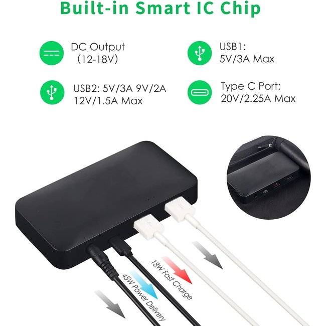 BigBlue 100W Solarladegerät - PD 45W USB-C