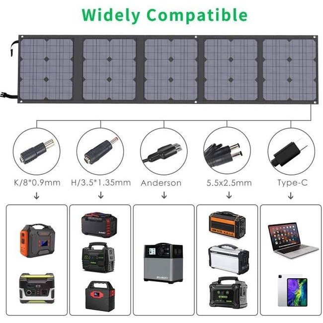 BigBlue 100W Panneau Solaire - PD 45W USB-C