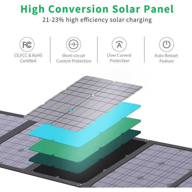 BigBlue 100W Panneau Solaire - PD 45W USB-C