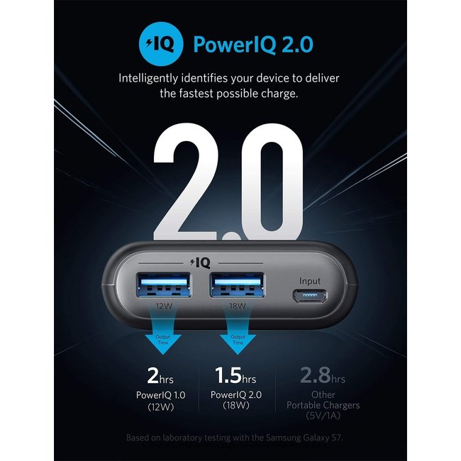 Anker PowerCore II 20000mAh