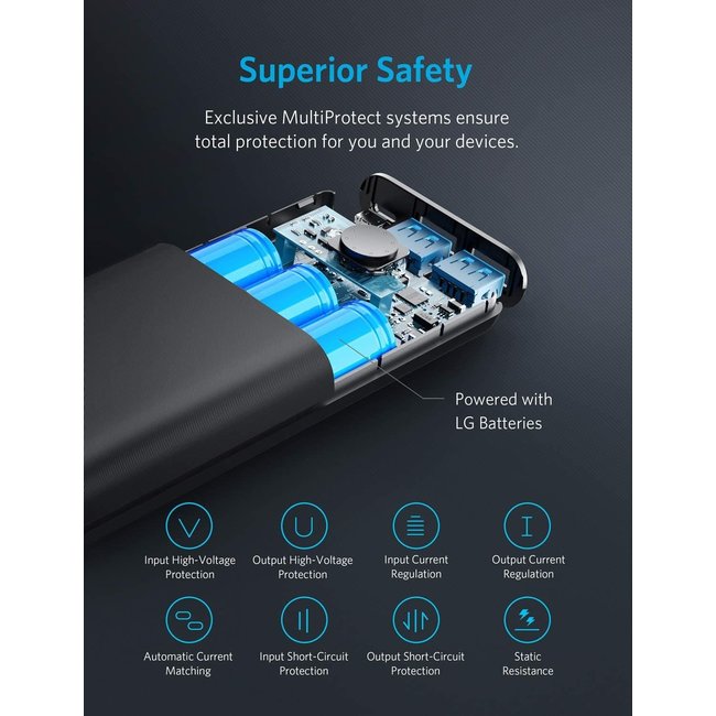 Anker PowerCore II 20000mAh