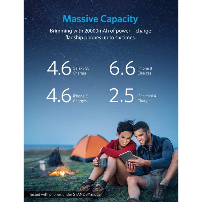 Anker PowerCore II 20000mAh