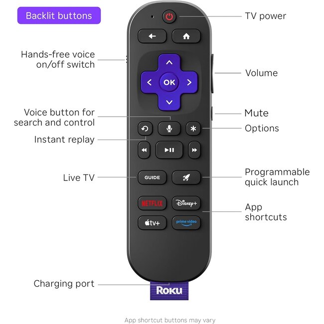 Roku Ultra 2024
