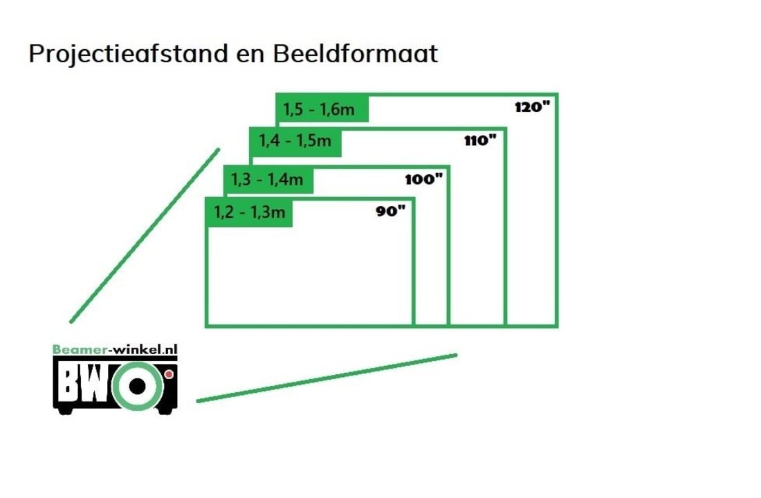 Optoma DW322 Allround Projector