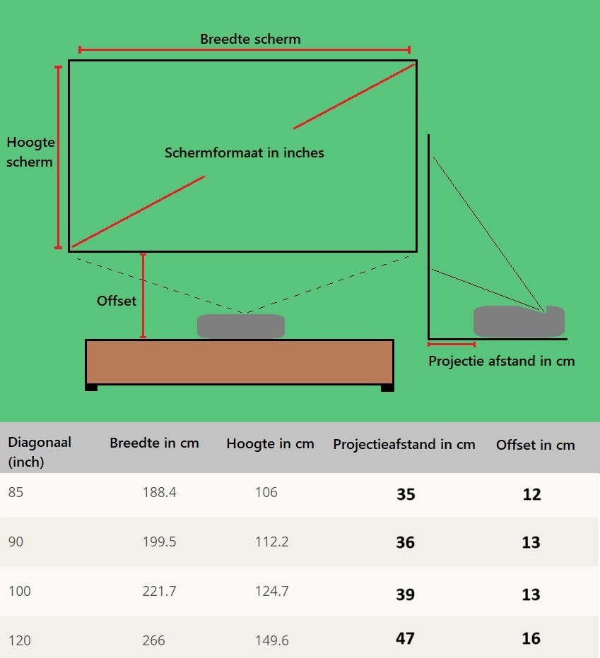 xgimi aura 2 projectie afstand calculator