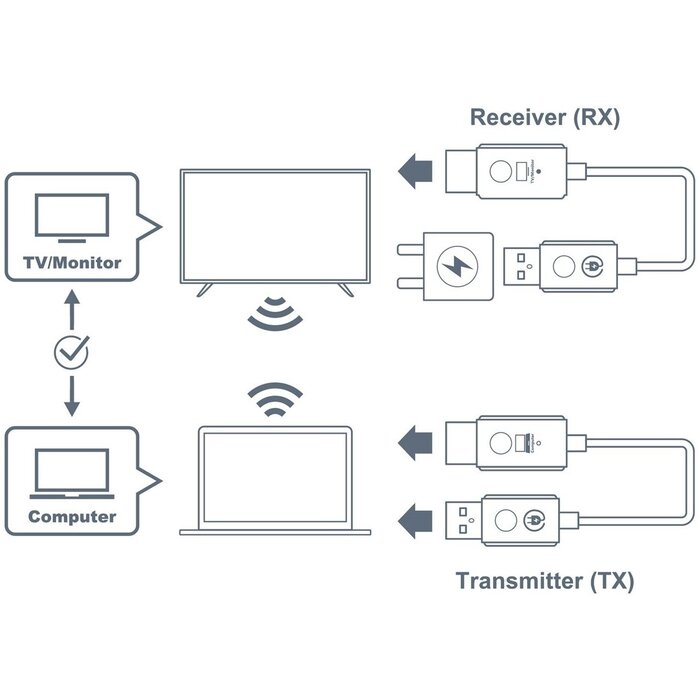 Optoma  Optoma WHD211 - Draadloos HDMI transmitter en Reciever