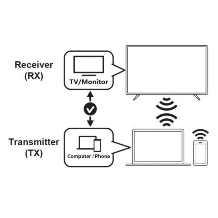 Optoma  Optoma WHD221 - Draadloze HDMI & USB-C Transmitter & Receiver