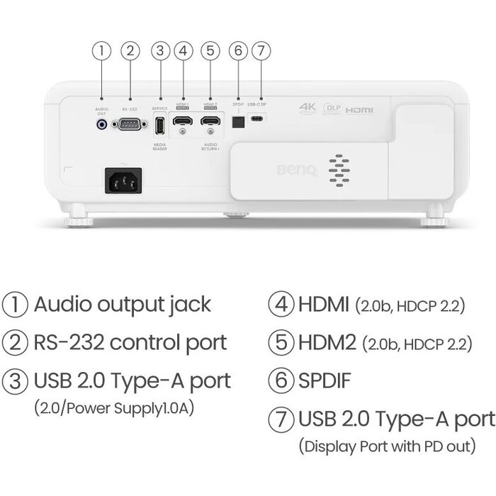 BenQ BenQ X500i - 4ms Gaming Projector