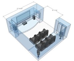 Basis Installatie