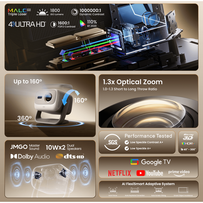 JMGO JMGO N3 4K - 5800 ISO Lumen - 5.0 Triple Laser