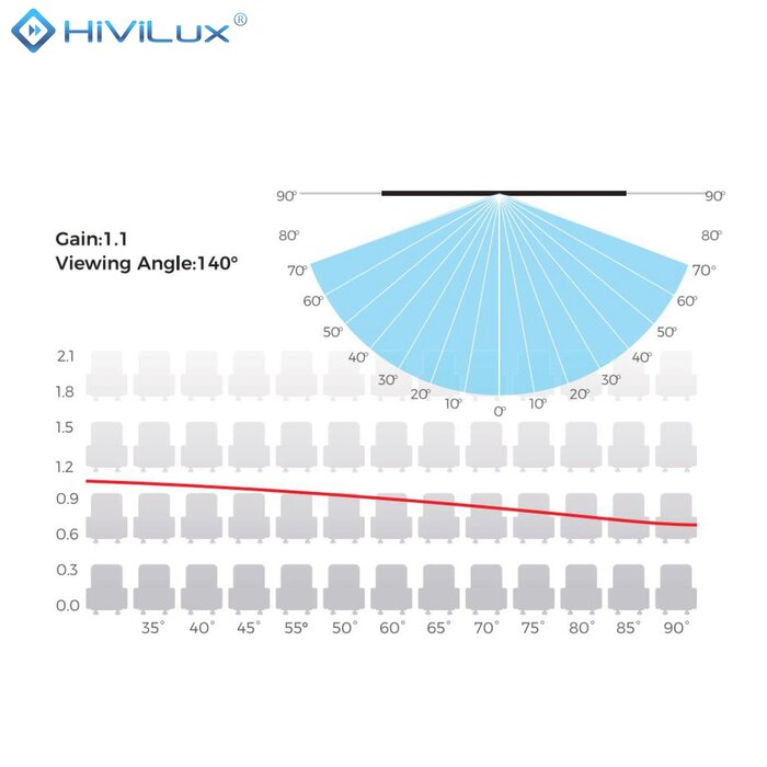 HiViLux HiViLux® ALR Akoestisch  Zero-Fixed Frame – HiViGrey  5DMP micro perforated - 120" 16:9 HD   265 x 149 cm