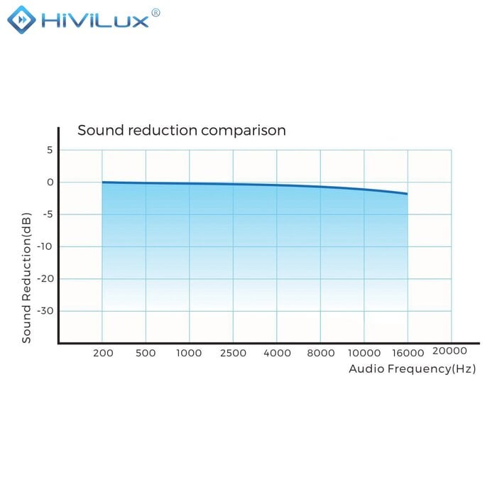 HiViLux HiViLux® ALR Akoestisch  Zero-Fixed Frame – HiViGrey  5DMP micro perforated - 103" 21:9  241 x 103 cm