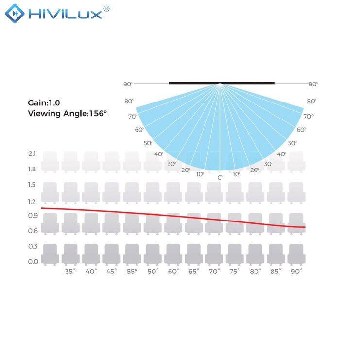 HiViLux HiViLux® Wit  Zero-Fixed Frame – HiViWhite  1,0 - 133" 21:9  311 x 133 cm