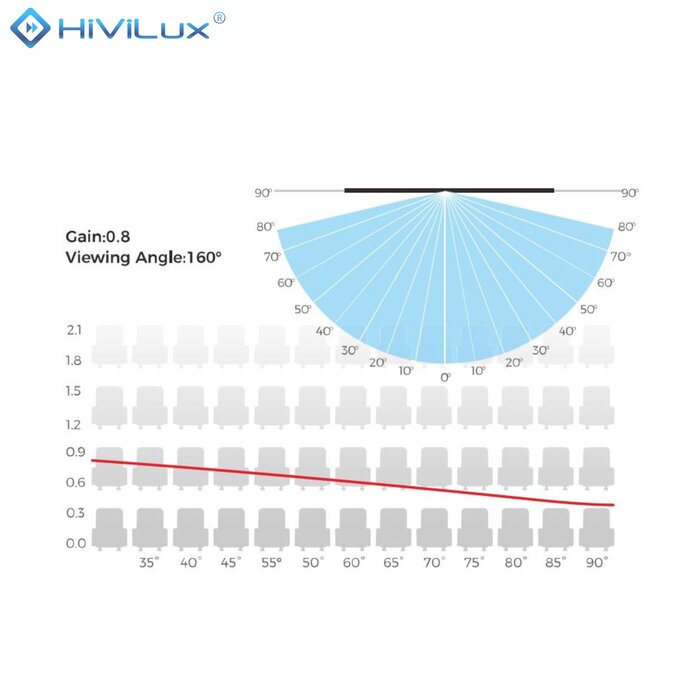 HiViLux HiViLux® RGB-Triplelaser Zero-Fixed Frame – HiViGrey  3L - 103" 21:9  241 x 103 cm