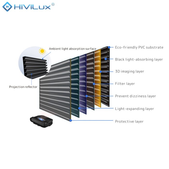 HiViLux HiViLux® UST/CLR Kontrast Vloer-gemotoriseerd projectiescherm – HiViPrism  HD R – Wit -  100" 16:9 HD   221 x 125 cm