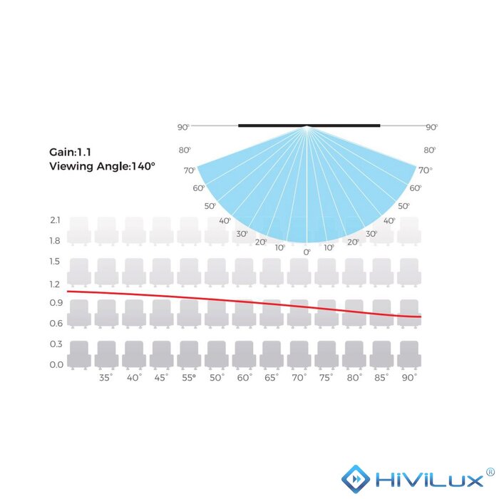 HiViLux HiViLux® ALR Kontrast Vloer-gemotoriseerd projectiescherm – HiViGrey  5D/HDR – Wit -  150" 16:9 HD Widescreen