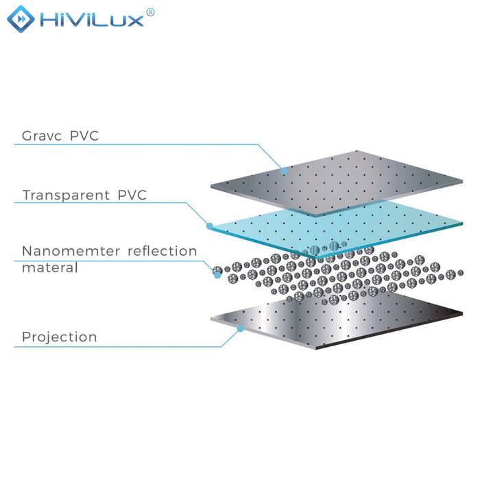 HiViLux HiViLux® ALR Akoestisch  Flueel -Fixed Frame – HiViGrey  5DMP HD R micro perforated - 92" 16:9 HD   204 x 115 cm