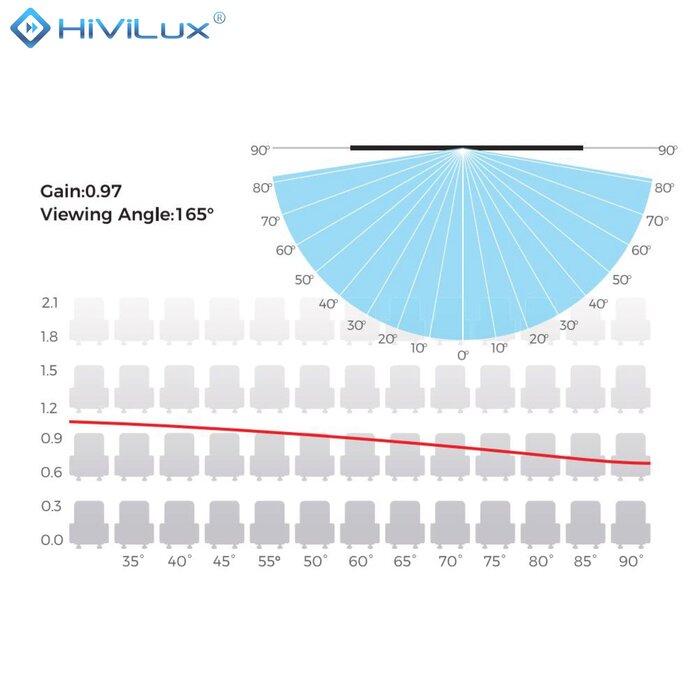 HiViLux HiViLux® Akoestisch  InCeiling  Tension-gemotoriseerd projectiescherm Met HiViWhite  SD Geweven - 133" 21:9  311 x 133 cm