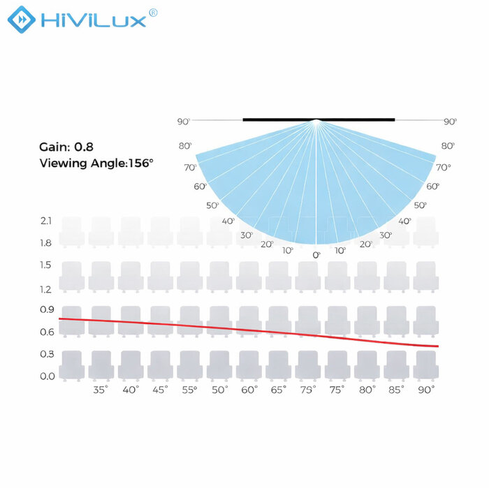 HiViLux HiViLux® grijs InCeiling  Tension-gemotoriseerd projectiescherm Met HiViGrey  0,8 - 110" 16:9 HD 244 x 137 cm