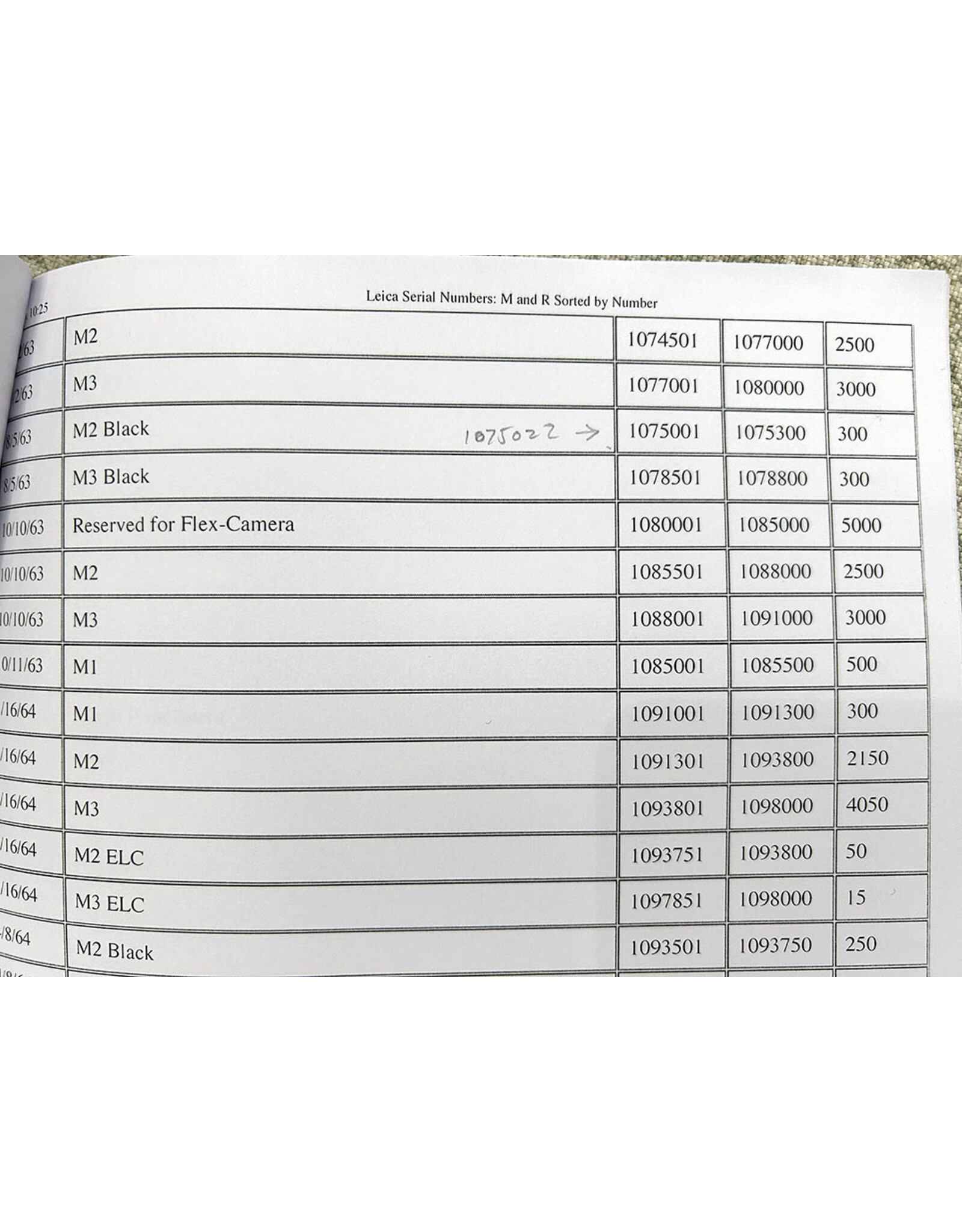 Leica Leica M2 Black Paint    ALC172801