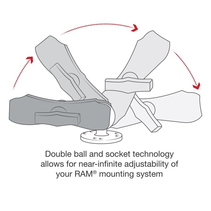 RAM Mounts Mounting Set | RAM-101U