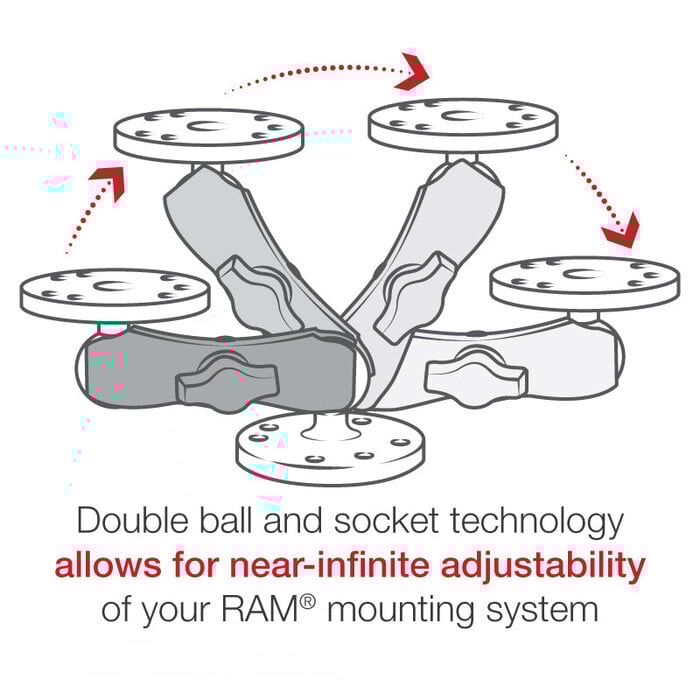 RAM Mounts Mounting Set | RAM-B-101U