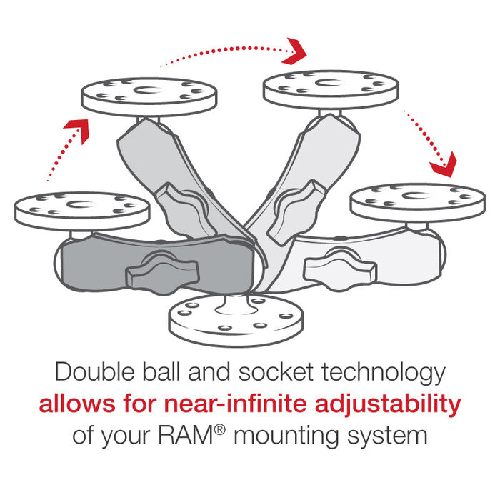 RAM MOUNT Juego de montaje RAM Mounts | RAM-B-101U