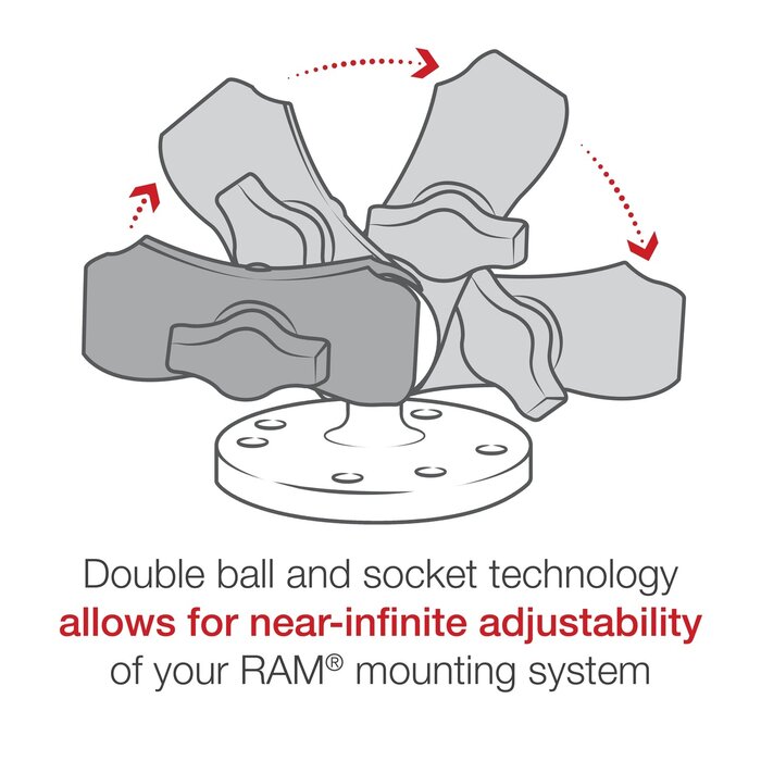 RAM MOUNT Braccio di collegamento per supporti RAM | RAM-B-201U-A