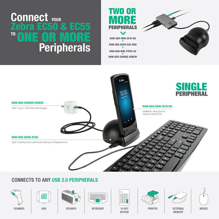 RAM Mounts IntelliSkin Next charging-/protection | RAM-GDS-SKIN-ZE16-NG