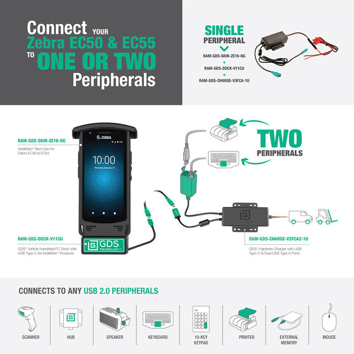 RAM Mounts IntelliSkin Next charging-/protection | RAM-GDS-SKIN-ZE16-NG
