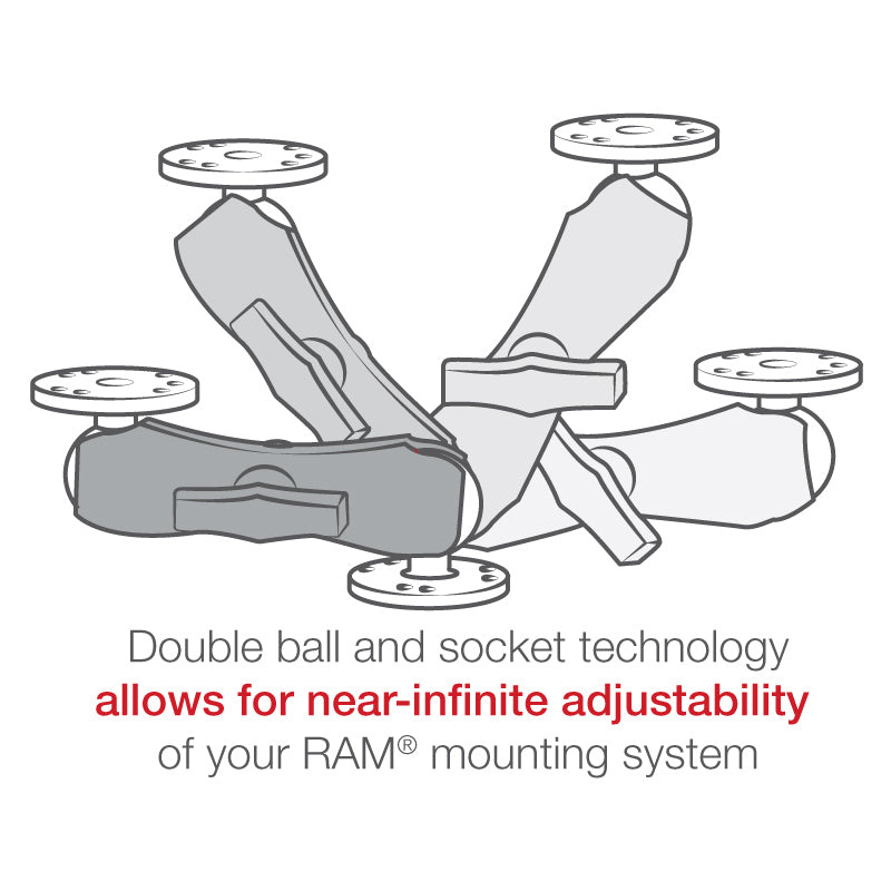 RAM MOUNT RAM Mounts Composite Mounting Set | RAP-101U