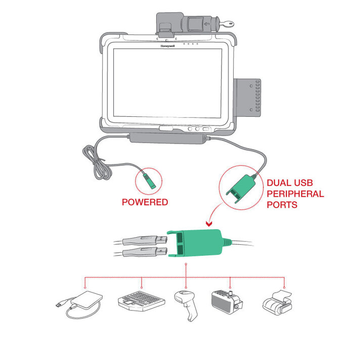 RAM Mounts Charging Dock | RAM-HOL-HON9PD2KLU