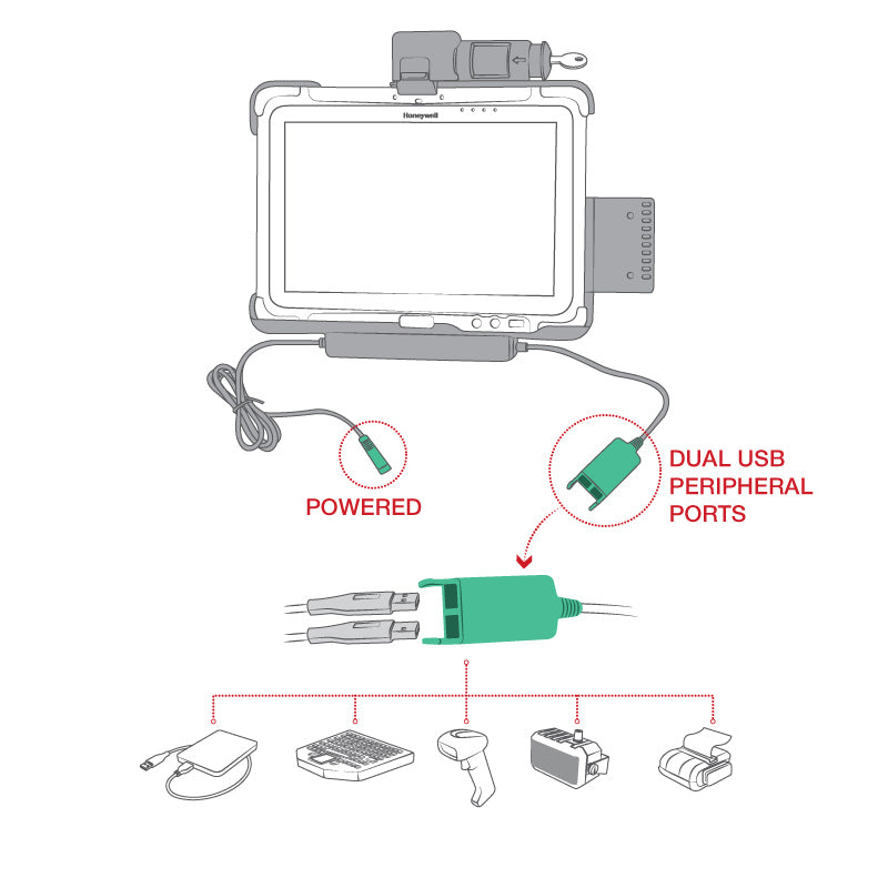 RAM MOUNT Dock di ricarica con supporto RAM | RAM-HOL-HON9PD2KLU