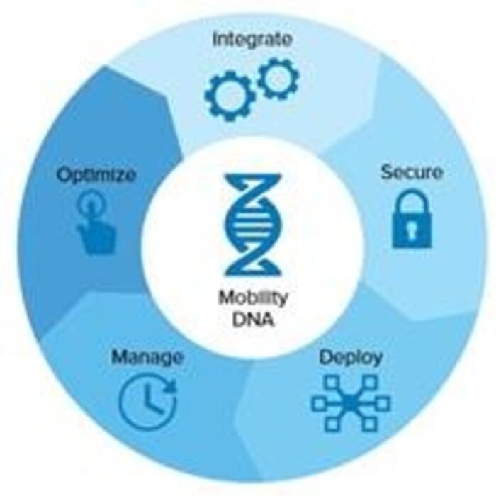 Zebra Zebra DNA Cloud, 3 Year Subscription, License and Standard Service Tech Support