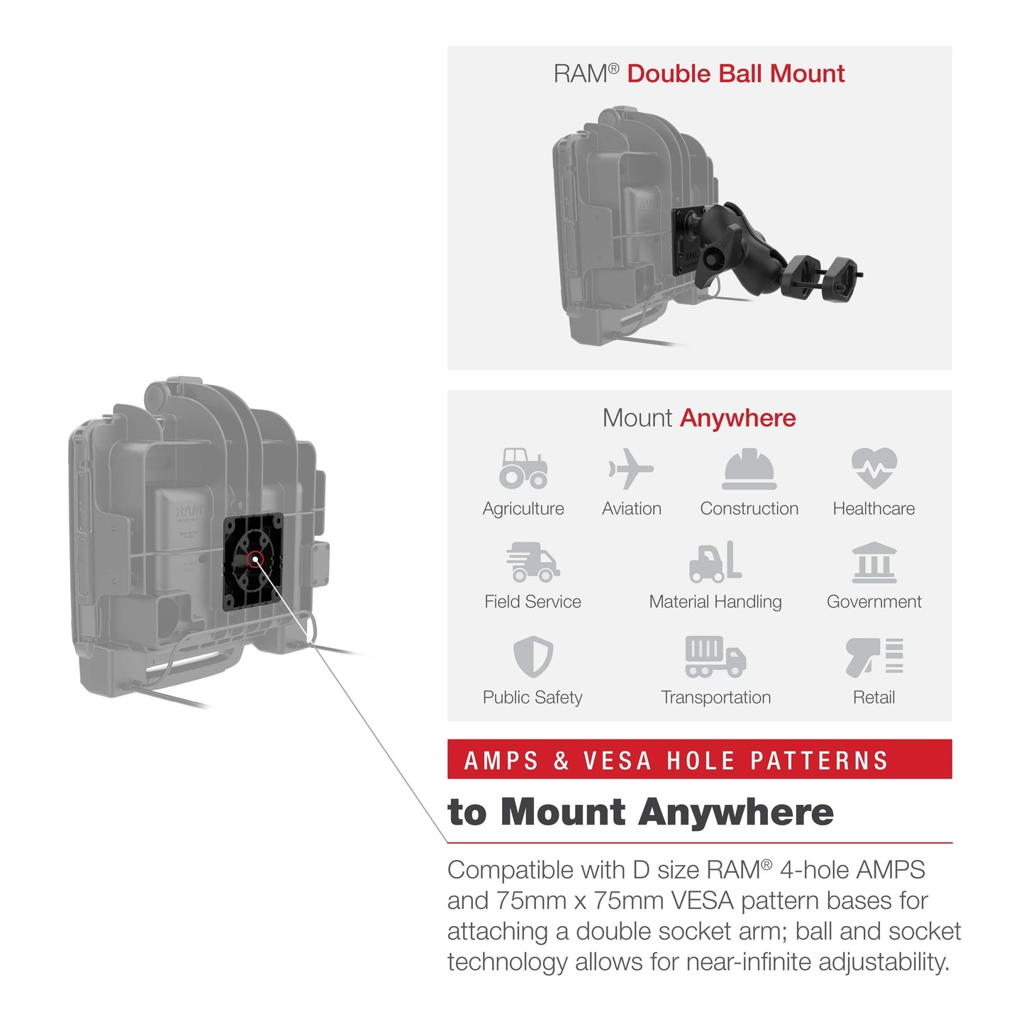RAM MOUNT La RAM monta la docking station sagomata | RAM-HOL-ZE22PDU