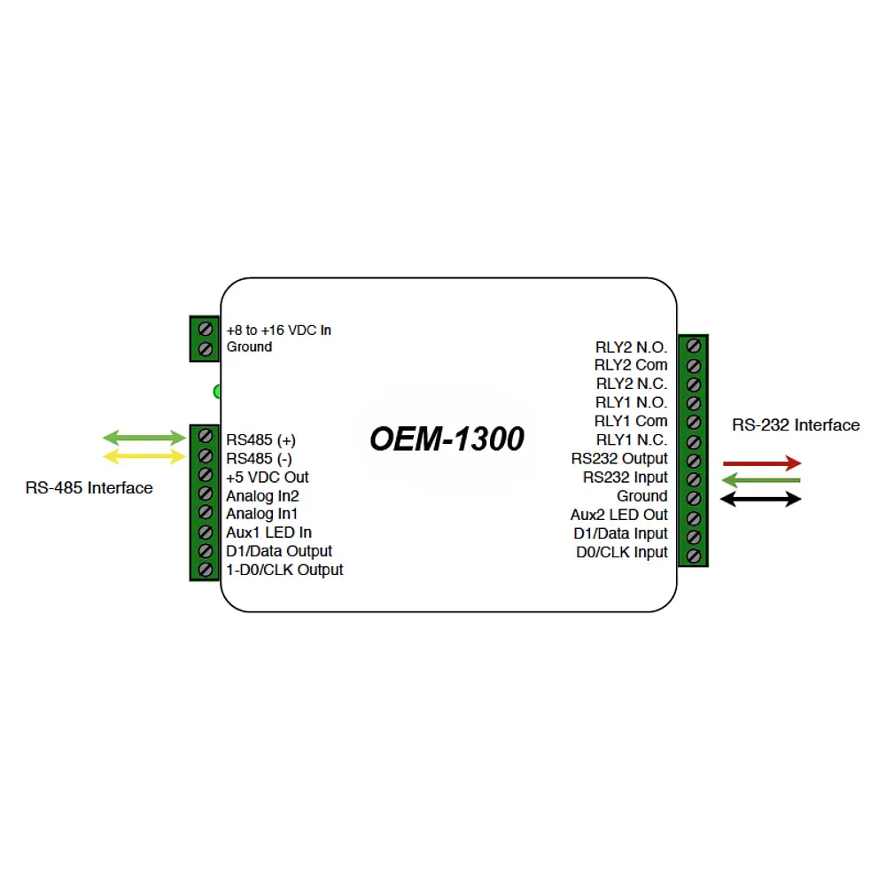 rfIDEAS Universal Data to Wiegand Converter