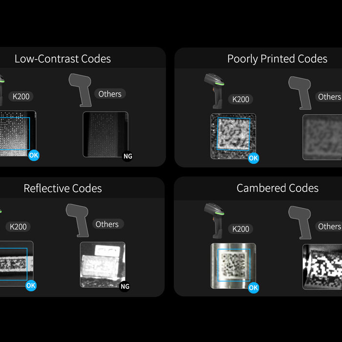 Urovo K200, Industriële bedrade 2D DPM barcodescanner met rechte USB-kabel