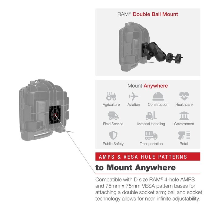 RAM MOUNT RAM-HOL-ZE22PLU - Soporte de montaje en superficie RAM (con cerradura) para Zebra ET80/85