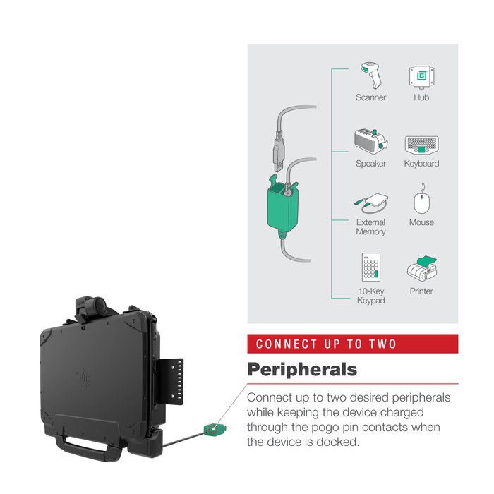 RAM-HOL-ZE22PD2U - RAM Mounts Formpasshalterung (Verriegelung) für Zebra ET80/85