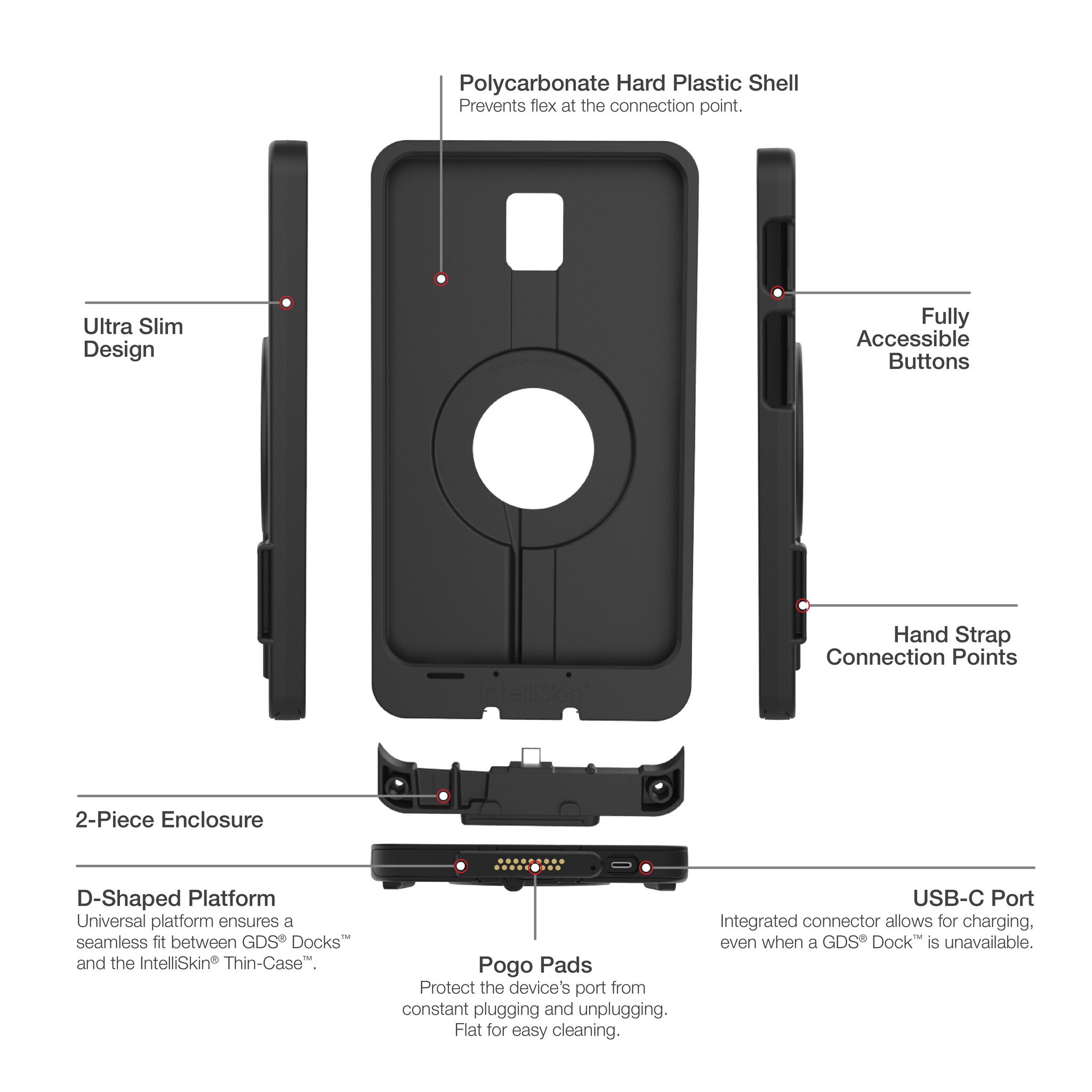 RAM MOUNT RAM-GDS-SKIN-SAM93-TCD RAM monteert IntellýSkin Thin-case voor Samsung Galaxy Tab Active3 & Active5 - Externe USB-C-poort - GDS-technologie